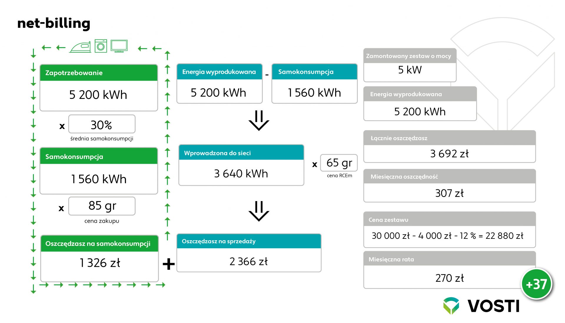 Zagracum net billing